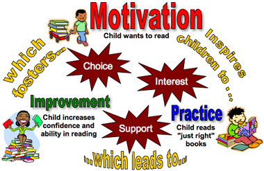 motivation diagram